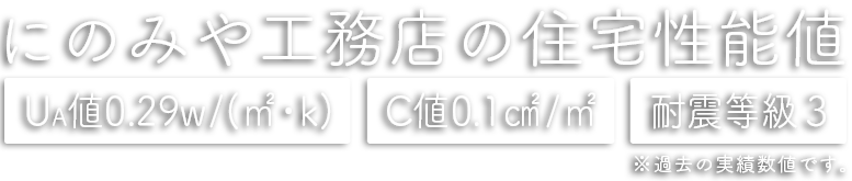 業界最高レベルの性能