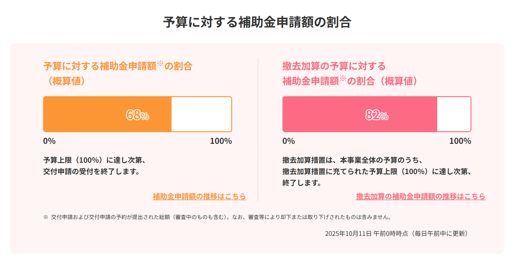 給湯省エネ2025事業　エコキュート　茨城　取り換え