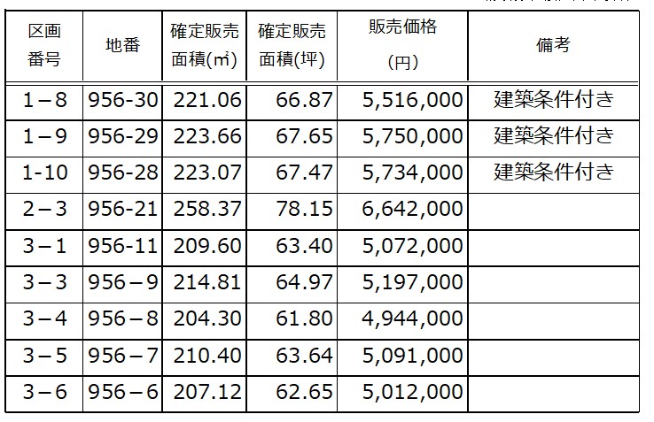 やまとの杜　販売価格　茨城県桜川市　土地　不動産