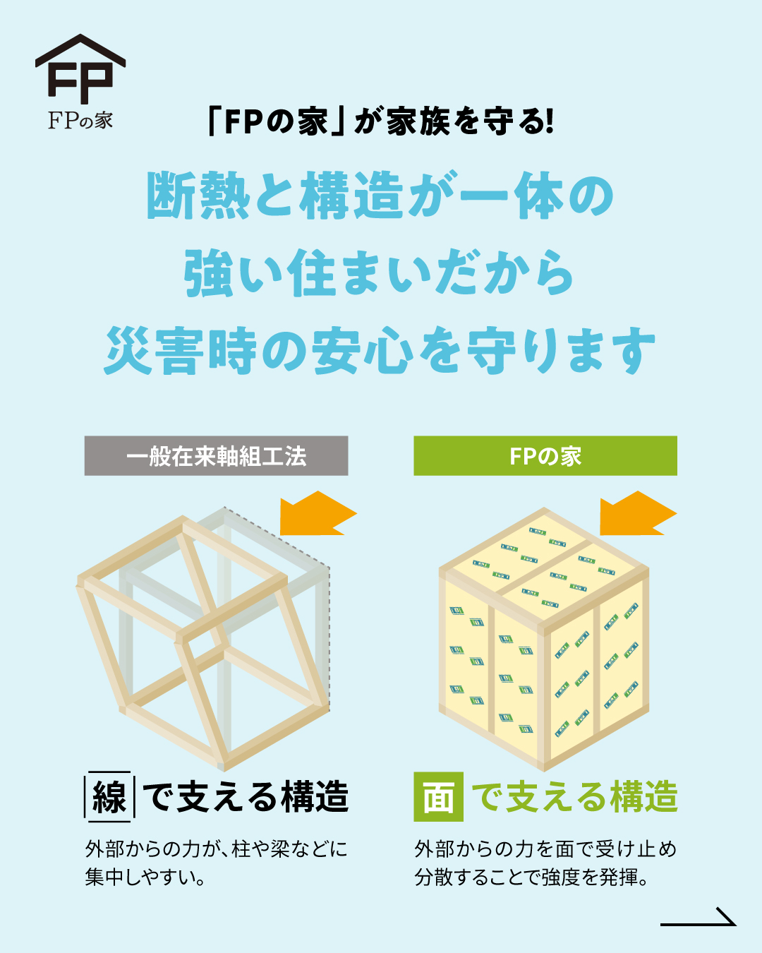 FPの家　なんでも相談会　地震や災害の備え　茨城