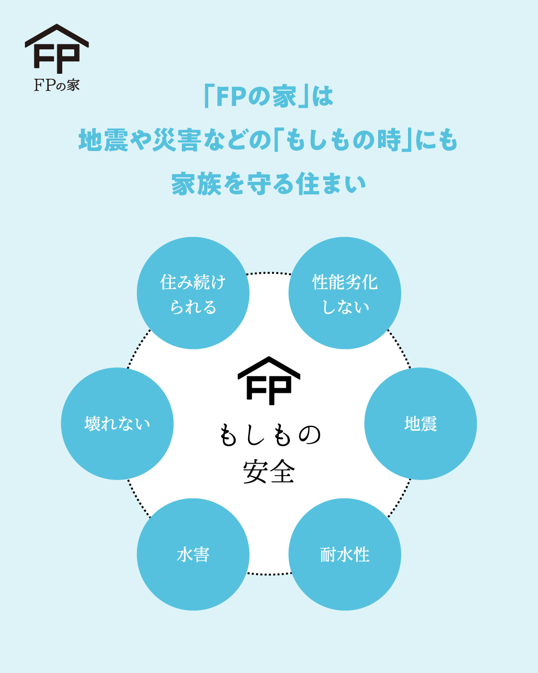 FPの家　なんでも相談会　地震や災害の備え　茨城